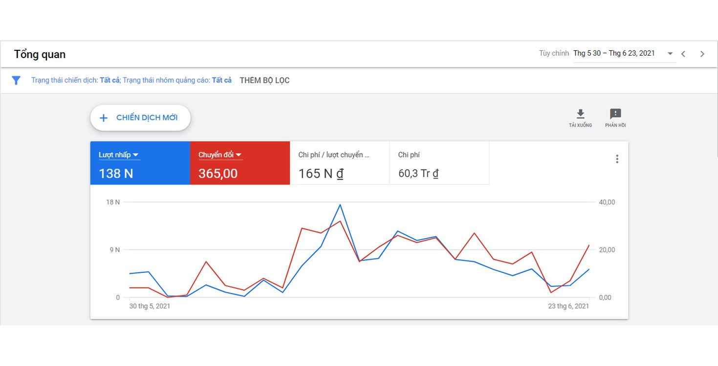 Quảng Cáo Google Ads Quảng Cáo Google Ads